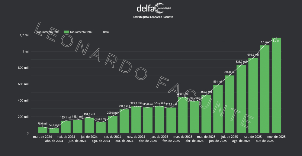 Resultado 1
